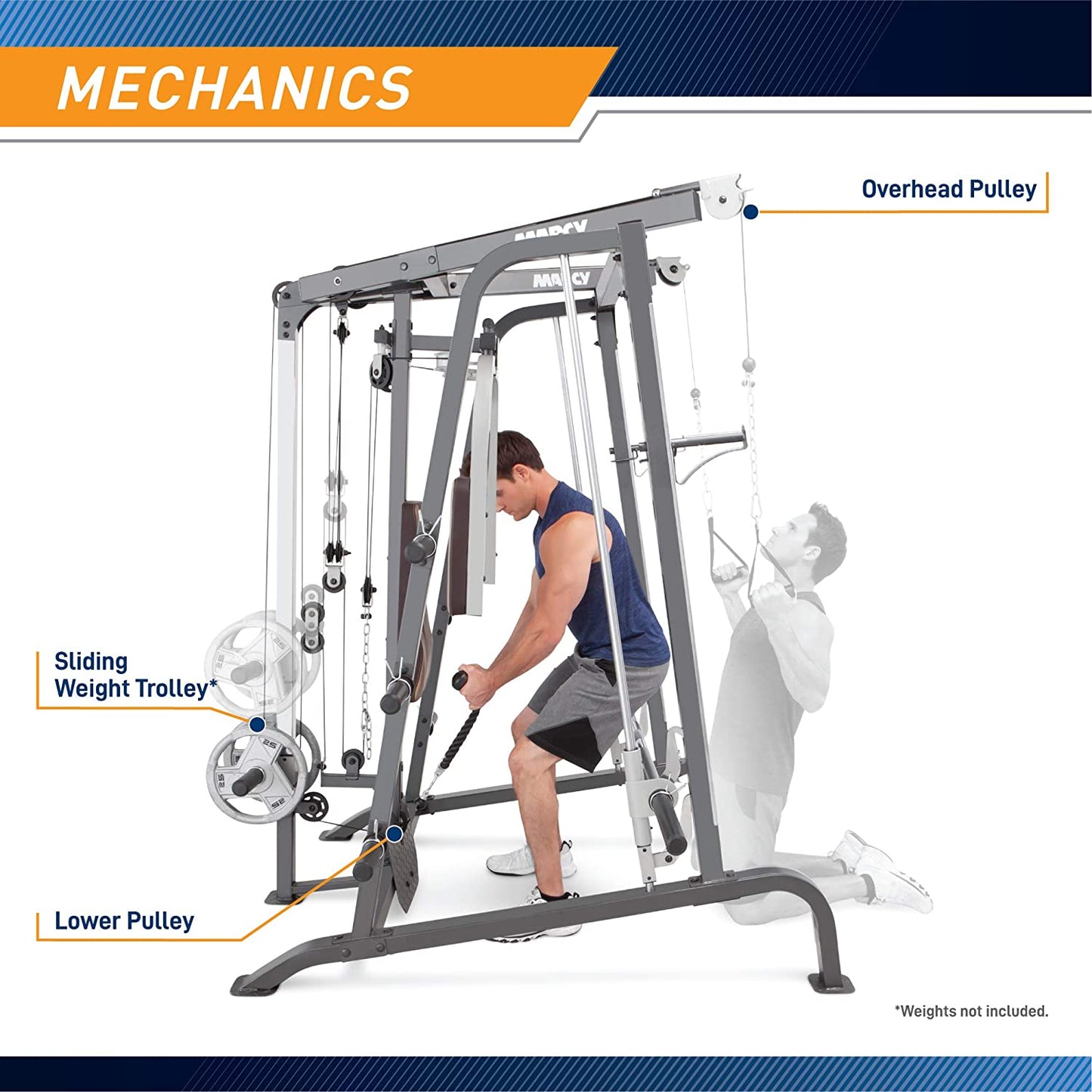 Smith Cage Workout Machine - Comprehensive Full Body Strength Training Home Gym System with Leg Developer, Press Bar, PEC Deck, and Squat Rack
